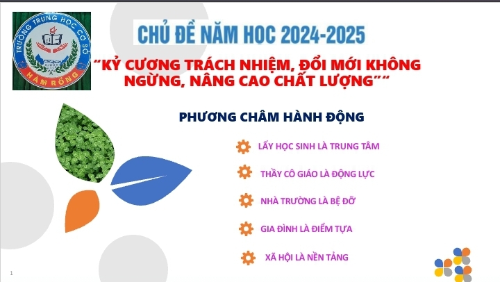  CHỦ ĐỀ NĂM HỌC