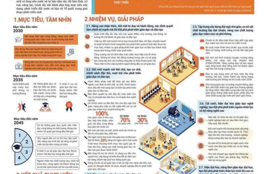  NGHỊ QUYẾT SỐ 71-NQ/TW